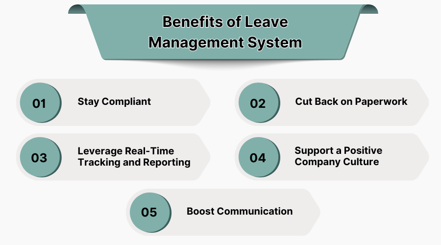 Benefits of a Leave Management System
